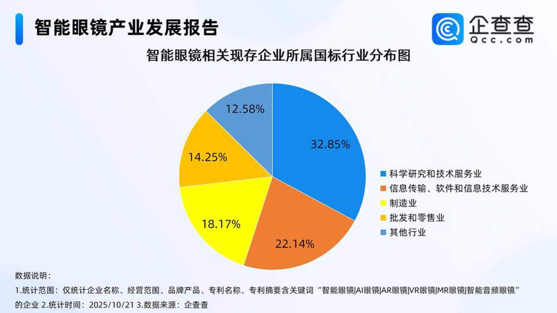 见智信息科技